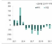 진짜 '금값'된 금 가격 "이제 시작" vs. "지금이 고점"