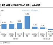 英이 주목하는 韓밸류업..."가치주 위주 순매수"