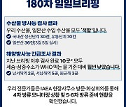 후쿠시마 원전 오염수 방류 관련 일일 브리핑(3.7.)