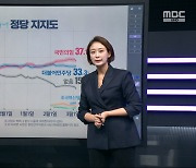 [총선 D-33] MBC 데이터 전문기자가 분석한 여론조사 흐름의 핵심은?