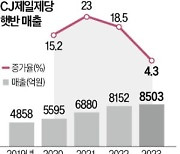 쿠팡서 빠진 햇반, 성장 둔화…CJ '이유있는 알리行'