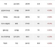 08일, 기관 거래소에서 삼성전자(+1.52%), KODEX 레버리지(+2.82%) 등 순매수