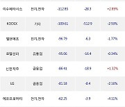 08일, 외국인 거래소에서 삼성전자(+1.52%), NAVER(-0.53%) 등 순매도