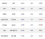 08일, 기관 코스닥에서 알테오젠(+3.47%), 파마리서치(-0.56%) 등 순매도