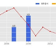 이화공영 수주공시 - 대웅바이오(주) D동 증축공사 477.2억원 (매출액대비  24.53 %)