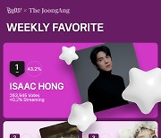 Hong Isaac the 'Favorite' on the Bugs-JoongAng weekly chart