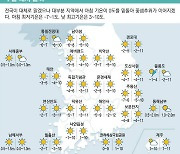 [표] 주말 레저 날씨