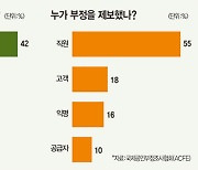 2천억 횡령, 자금 모니터링만 했어도…