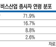 개발업·임대업 등 부동산서비스업 종사자 78만명… 71%가 50대 이상