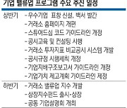 K-증시 밸류업 속도전… ‘큰손’ 국민연금도 나선다