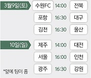 프로축구 개막전 ‘쓴맛’ 4개팀… “니가 해라, 2연패”