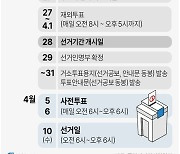 [그래픽] 4.10 총선 주요 일정