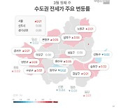 3월 첫 주 ‘수도권 아파트’ 전세 위주로 ‘꿈틀’[부동산 라운지]