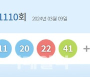 [속보]1110회 로또 1등 ‘3·7·11·20·22·41’…보너스 ‘24’