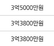 인천 동춘동 연수2차 한양 아파트 68㎡ 3억4300만원에 거래