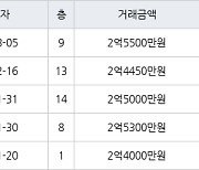 인천 만수동 햇빛마을벽산아파트 59㎡ 2억5500만원에 거래