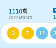 강릉 한 판매점서 로또1등 2게임 당첨… 1110회 로또 1등 16명, 각 16억4739만원씩