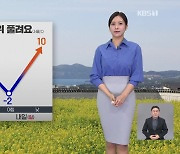 [5시 날씨] 내일, 낮부터 기온 올라가…동해안 너울 주의