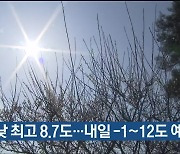 울산, 오늘 낮 최고 8.7도…내일 -1~12도 예상