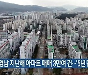 경남 지난해 아파트 매매 3만여 건…‘5년 만에 최저’