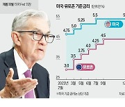 "6월 금리 내린다"…Fed·ECB 수장 신호에 증시 '환호'