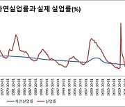 ‘고통지수’ 확 떨어졌다…미국 금리인하 방아쇠 언제 당길까 [매일 돈이 보이는 습관 M+]