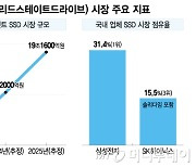 반도체도 예뻐야 한다…삼성·하이닉스 재고 도울 제품은?