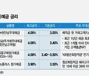 "20조 쥔 청년들 잡자"…사라졌던 4% 예금 '빼꼼'