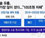 스파이보다 스카웃....연봉 몇 억 더 주고, 몇 조 남기는 장사