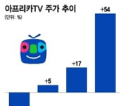 '트위치 철수' 축제는 끝났다… 아프리카TV, 이젠 증명할 시간