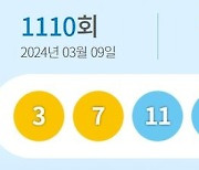 1110회 로또 1등 3, 7, 11, 20, 22, 41…보너스 24