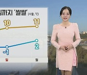 [날씨] 내일 낮부터 추위 풀려…휴일 쾌청, 대기 건조