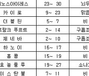 세계의 날씨(3월9일)