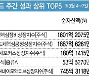 ‘AI 반도체’ 랠리…HBM 장비주 담은 ETF 수익률↑[펀드와치]