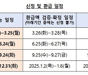 "최대 150만원 환급"…2금융권 '소상공인 이자캐시백' 18일부터 신청