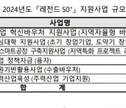 중기부, 3년간 8400억 투입 '레전드50+' 사업 공고