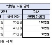 서울시의 저출생 특단조치… 난임시술비지원 '거주기간·연령차등' 폐지