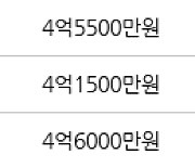 인천 동춘동 연수1차 현대 아파트 84㎡ 4억6000만원에 거래