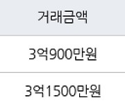 인천 당하동 원당풍림아이원아파트 84㎡ 3억1500만원에 거래