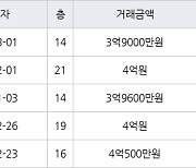 인천 가좌동 가좌 한신휴플러스아파트 84㎡ 3억9000만원에 거래