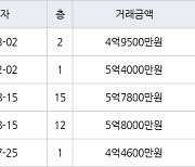 인천 동춘동 연수 대우삼환 아파트 120㎡ 4억9500만원에 거래