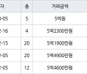 수원 화서동 화서주공4단지 59㎡ 5억원에 거래