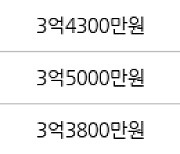 인천 동춘동 연수2차 한양 아파트 68㎡ 3억5400만원에 거래