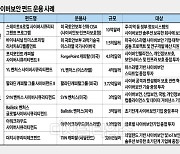 [테크&포커스] 자금난관에 뒤처진 SaaS·사이버보안… 정부펀드로 유니콘 발굴