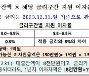 소상공인 2금융권 대출이자 환급 3월 18일부터 접수