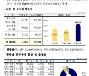 축산물품질평가원 ‘축산물 등급판정 통계' 8년째 우수 등급