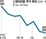 "2억 넣고 1만원 벌었네"… 공모주 청약전쟁 뒤 주가 비실