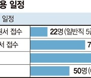 ‘신의 직장’ 금융 공기관 상반기 채용문 열린다