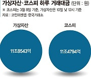 "자고나니 돈복사" 코인 열풍… 코스피 거래대금 뛰어넘었다