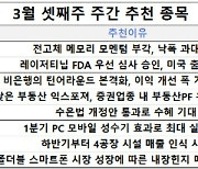 [주간 추천주] "1분기 최대 실적 전망"…삼성SDI·풍산·크래프톤 '픽'